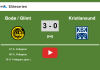 Bodø / Glimt [demolishes] Kristiansund 3-0 [after playing a great match]. HIGHLIGHT