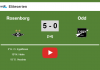 Rosenborg beats Odd 5-0 after a incredible match. HIGHLIGHT