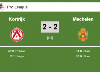 Kortrijk manages to draw 2-2 with Mechelen after recovering a 0-2 deficit