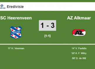 AZ Alkmaar conquers SC Heerenveen after recovering from a 0-1 deficit