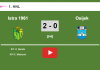 Istra 1961 beats Osijek 2-0 on Sunday. HIGHLIGHT