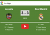 Levante and Real Madrid draw a crazy match 3-3 on Sunday. HIGHLIGHT