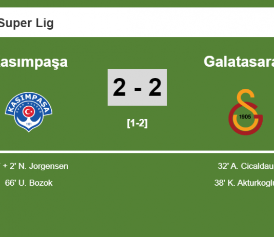 Kasımpaşa manages to draw 2-2 with Galatasaray after recovering a 0-2 deficit