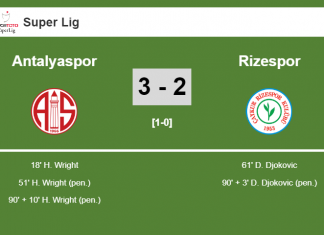 Antalyaspor demolishes Rizespor 3-2 with 3 goals from H. Wright