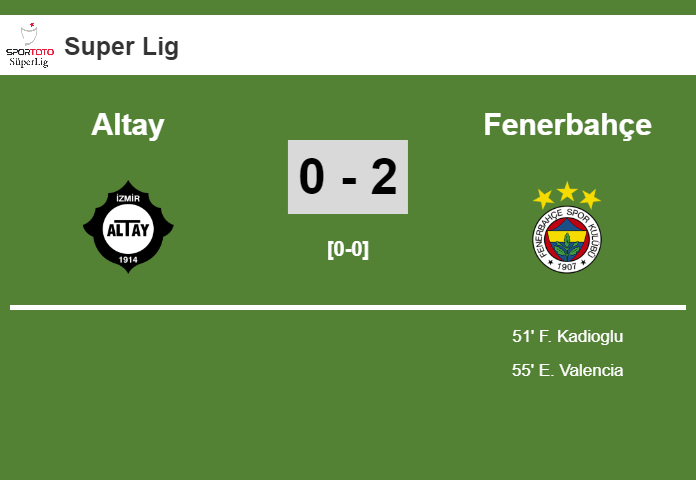 Fenerbahçe beats Altay 2-0 on Sunday