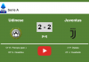 Udinese manages to draw 2-2 with Juventus after recovering a 0-2 deficit. HIGHLIGHT