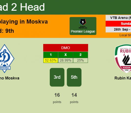 H2H, PREDICTION. Dinamo Moskva vs Rubin Kazan' | Odds, preview, pick 26-09-2021 - Premier League