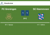 FC Groningen and SC Heerenveen draw 1-1 on Sunday