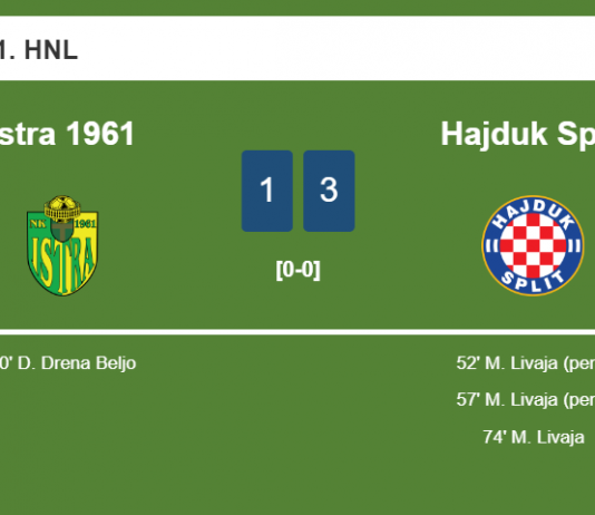 Hajduk Split conquers Istra 1961 3-1