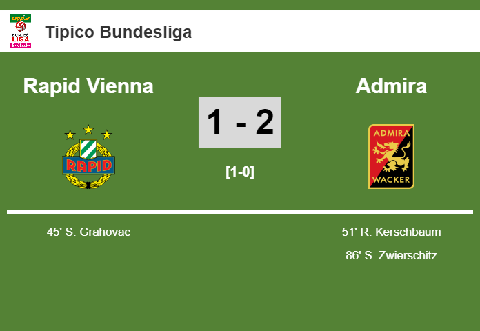 Admira recovers a 0-1 deficit to best Rapid Vienna 2-1. Interview