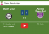 Sturm Graz recovers a 0-1 deficit to top Austria Klagenfurt 2-1. HIGHLIGHT