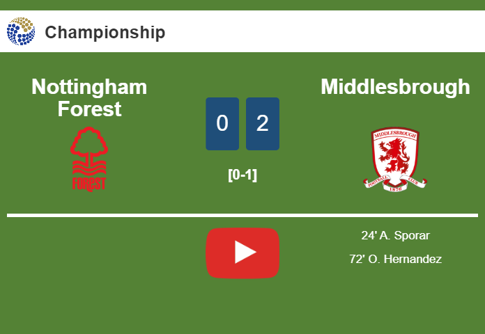 Middlesbrough tops Nottingham Forest 2-0 on Wednesday. HIGHLIGHTS