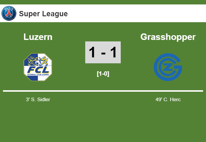Luzern and Grasshopper draw 1-1 on Saturday