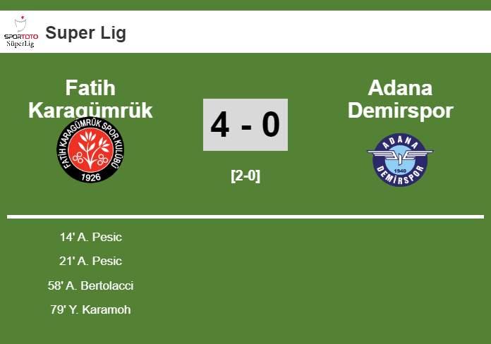 Fatih Karagümrük estinguishes Adana Demirspor 4-0 playing a great match