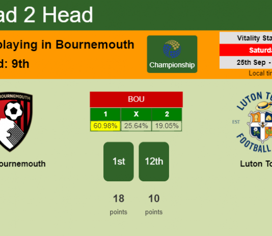 H2H, PREDICTION. AFC Bournemouth vs Luton Town | Odds, preview, pick 25-09-2021 - Championship