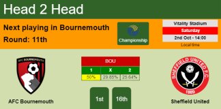 H2H, PREDICTION. AFC Bournemouth vs Sheffield United | Odds, preview, pick 02-10-2021 - Championship