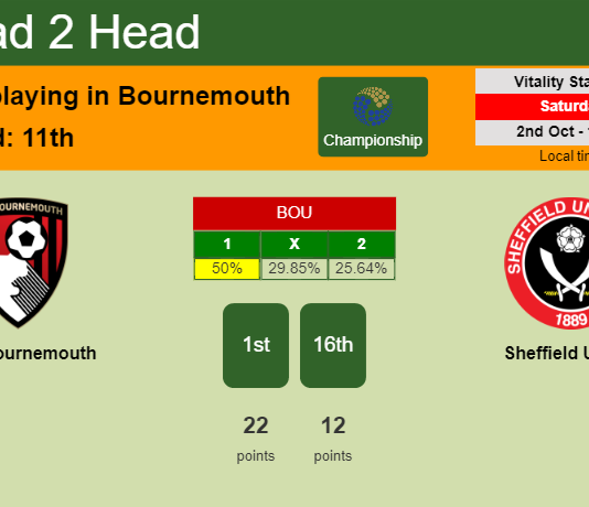 H2H, PREDICTION. AFC Bournemouth vs Sheffield United | Odds, preview, pick 02-10-2021 - Championship
