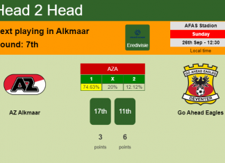 H2H, PREDICTION. AZ Alkmaar vs Go Ahead Eagles | Odds, preview, pick 26-09-2021 - Eredivisie