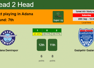 H2H, PREDICTION. Adana Demirspor vs Gazişehir Gaziantep | Odds, preview, pick 25-09-2021 - Super Lig