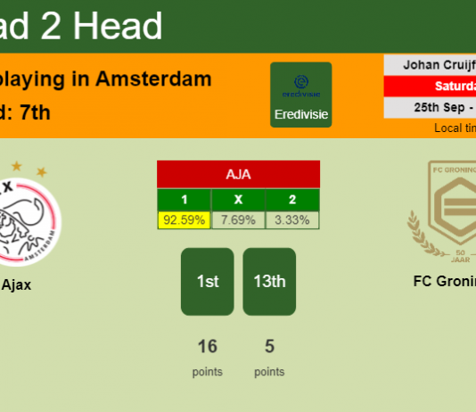 H2H, PREDICTION. Ajax vs FC Groningen | Odds, preview, pick 25-09-2021 - Eredivisie