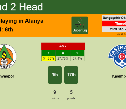 H2H, PREDICTION. Alanyaspor vs Kasımpaşa | Odds, preview, pick 23-09-2021 - Super Lig
