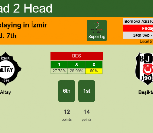 H2H, PREDICTION. Altay vs Beşiktaş | Odds, preview, pick 24-09-2021 - Super Lig