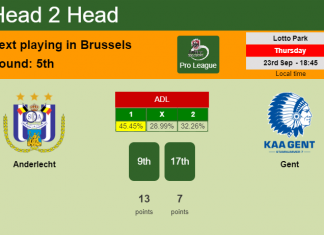H2H, PREDICTION. Anderlecht vs Gent | Odds, preview, pick 23-09-2021 - Pro League