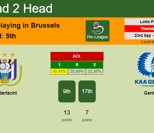 H2H, PREDICTION. Anderlecht vs Gent | Odds, preview, pick 23-09-2021 - Pro League