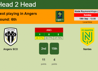 H2H, Prediction, stats Angers SCO vs Nantes – 19-09-2021 - Ligue 1