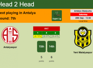 H2H, PREDICTION. Antalyaspor vs Yeni Malatyaspor | Odds, preview, pick 25-09-2021 - Super Lig