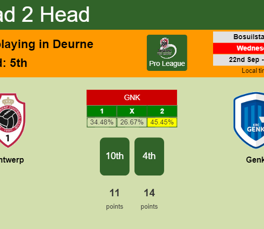 H2H, PREDICTION. Antwerp vs Genk | Odds, preview, pick 22-09-2021 - Pro League