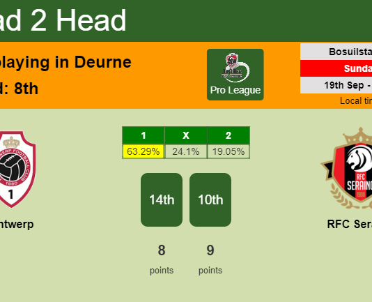 H2H, Prediction, stats Antwerp vs RFC Seraing – 19-09-2021 - Pro League