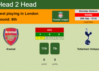 H2H, PREDICTION. Arsenal vs Tottenham Hotspur | Odds, preview, pick 26-09-2021 - Premier League