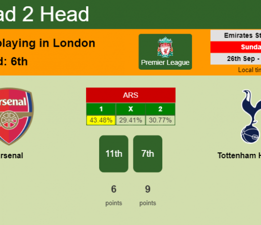 H2H, PREDICTION. Arsenal vs Tottenham Hotspur | Odds, preview, pick 26-09-2021 - Premier League