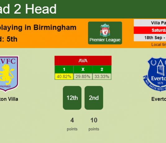 H2H, Prediction, stats Aston Villa vs Everton – 18-09-2021 - Premier League