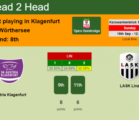 H2H, Prediction, stats Austria Klagenfurt vs LASK Linz – 19-09-2021 - Tipico Bundesliga