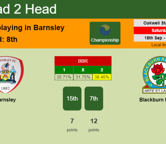 H2H, Prediction, stats Barnsley vs Blackburn Rovers – 18-09-2021 - Championship