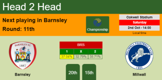 H2H, PREDICTION. Barnsley vs Millwall | Odds, preview, pick 02-10-2021 - Championship