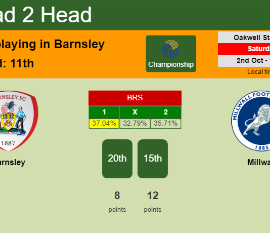 H2H, PREDICTION. Barnsley vs Millwall | Odds, preview, pick 02-10-2021 - Championship