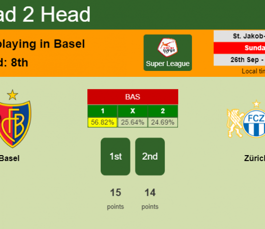 H2H, PREDICTION. Basel vs Zürich | Odds, preview, pick 26-09-2021 - Super League