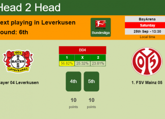 H2H, PREDICTION. Bayer 04 Leverkusen vs 1. FSV Mainz 05 | Odds, preview, pick 25-09-2021 - Bundesliga