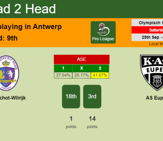 H2H, PREDICTION. Beerschot-Wilrijk vs AS Eupen | Odds, preview, pick 25-09-2021 - Pro League