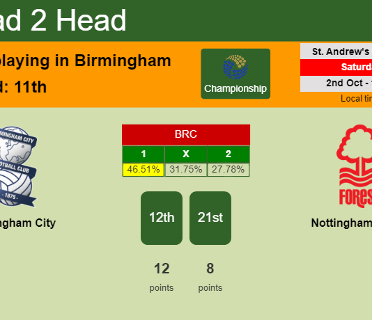 H2H, PREDICTION. Birmingham City vs Nottingham Forest | Odds, preview, pick 02-10-2021 - Championship