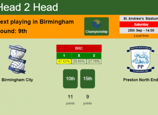H2H, PREDICTION. Birmingham City vs Preston North End | Odds, preview, pick 25-09-2021 - Championship