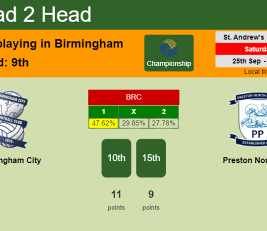 H2H, PREDICTION. Birmingham City vs Preston North End | Odds, preview, pick 25-09-2021 - Championship