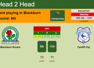 H2H, PREDICTION. Blackburn Rovers vs Cardiff City | Odds, preview, pick 25-09-2021 - Championship