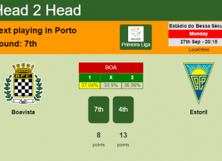 H2H, PREDICTION. Boavista vs Estoril | Odds, preview, pick 27-09-2021 - Primeira Liga