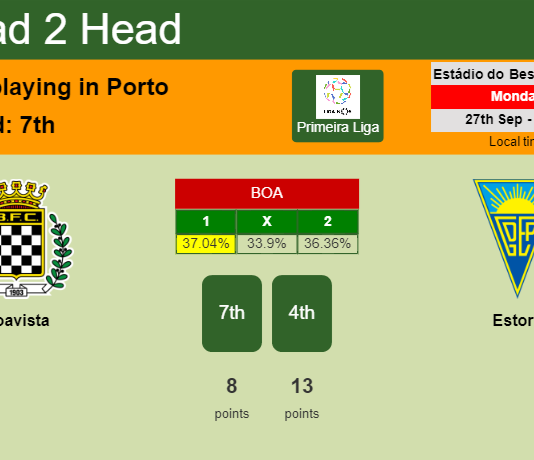 H2H, PREDICTION. Boavista vs Estoril | Odds, preview, pick 27-09-2021 - Primeira Liga