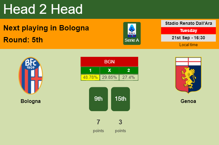 H2H, PREDICTION. Bologna vs Genoa | Odds, preview, pick 21-09-2021 - Serie A