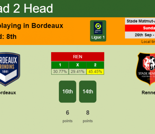H2H, PREDICTION. Bordeaux vs Rennes | Odds, preview, pick 26-09-2021 - Ligue 1